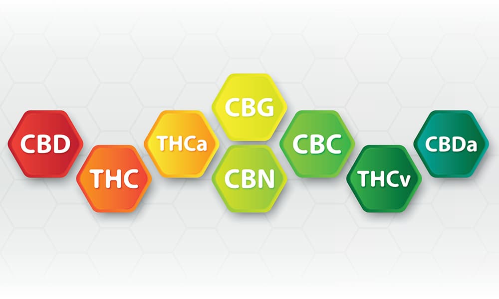 THC CBD